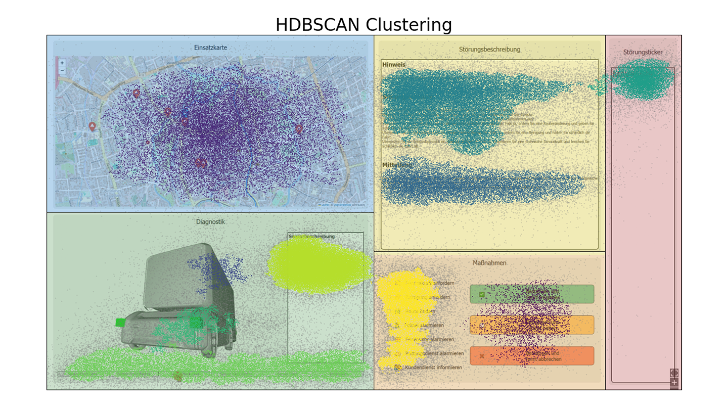 HDBSCAN gaze clusters on interface AOIs